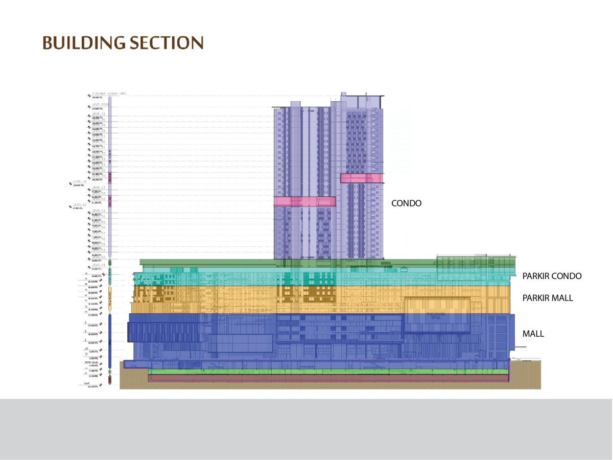 Building Section